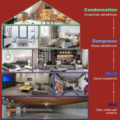 APTOOK 110 Pint Crawl Space Dehumidifier with Drain Hose OX-60PB APTOOK 110 Pint Crawl Space Dehumidifier with Drain Hose OX-60PB